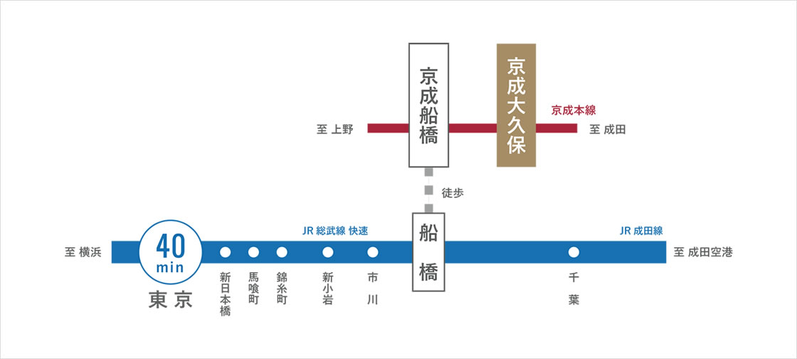 りょうまでの路線図1